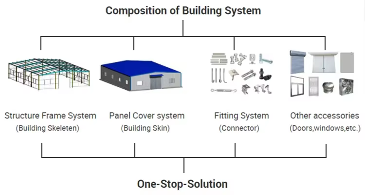 Hotel Prefabricated Building European Kit Prefab School Prefabricated Classrooms Steel Structure Multi Storey