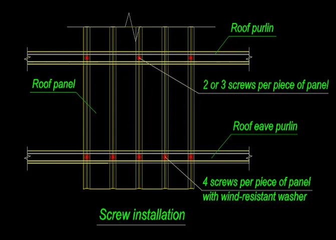 Innovative Windproof washer: Safeguarding Steel Structures Against Extreme Weather
