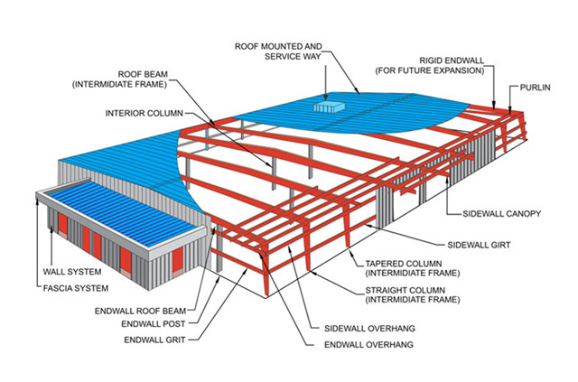 China High Quality Prefabricated Building Mobile Modular Design Steel Structure Warehouse/Workshop/Hangar/Hall