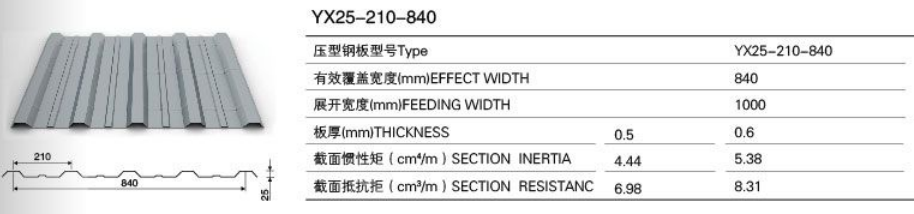Roof and Wall Options from Qingdao Jinggang