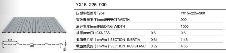 Roof and Wall Options from Qingdao Jinggang