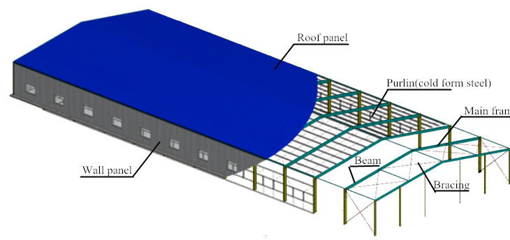Fast Install Warehouse Steel Structure Heavy Duty Warehouse China Factory Directly Supply Prefabricated Apartment Building